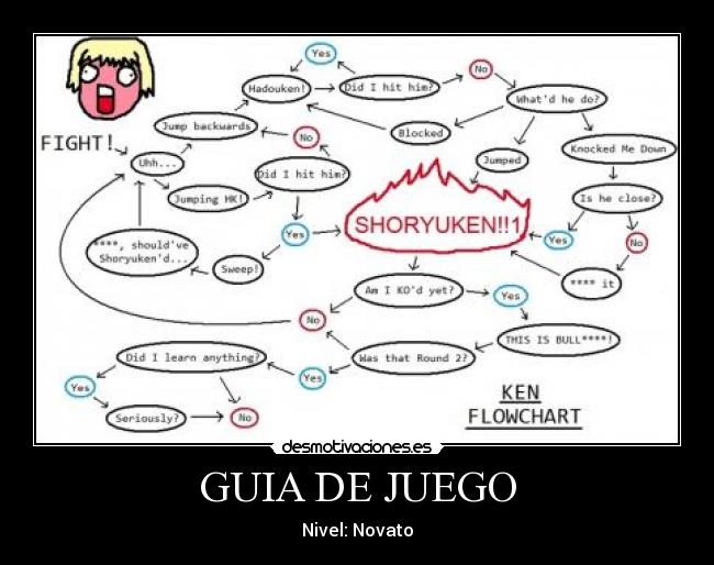 GUIA DE JUEGO - Nivel: Novato