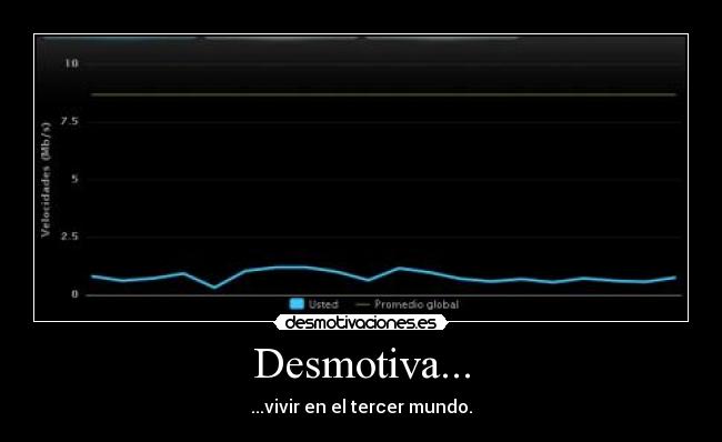 Desmotiva... - ...vivir en el tercer mundo.