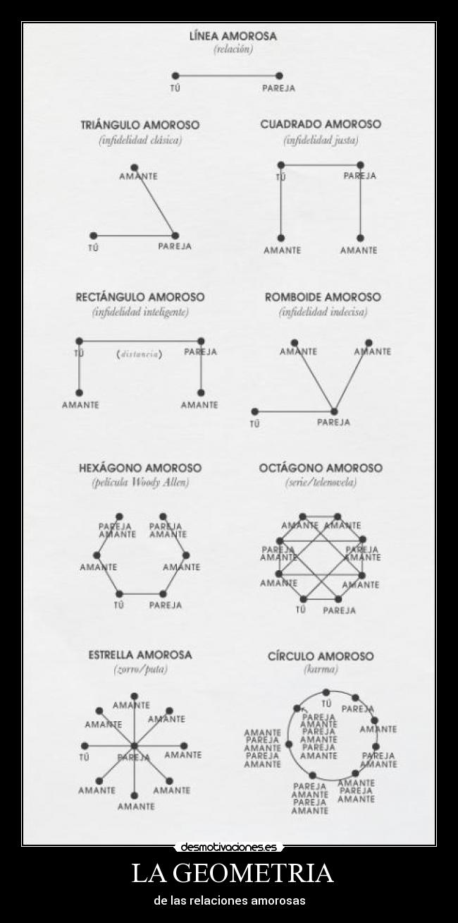 LA GEOMETRIA -