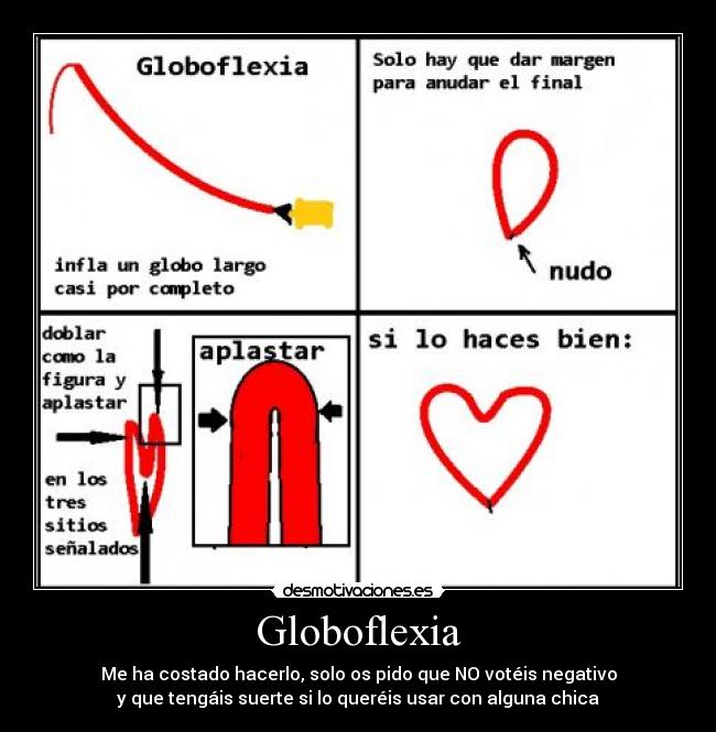 Globoflexia -