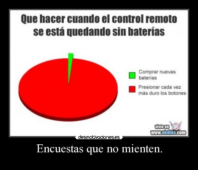 Encuestas que no mienten. - 