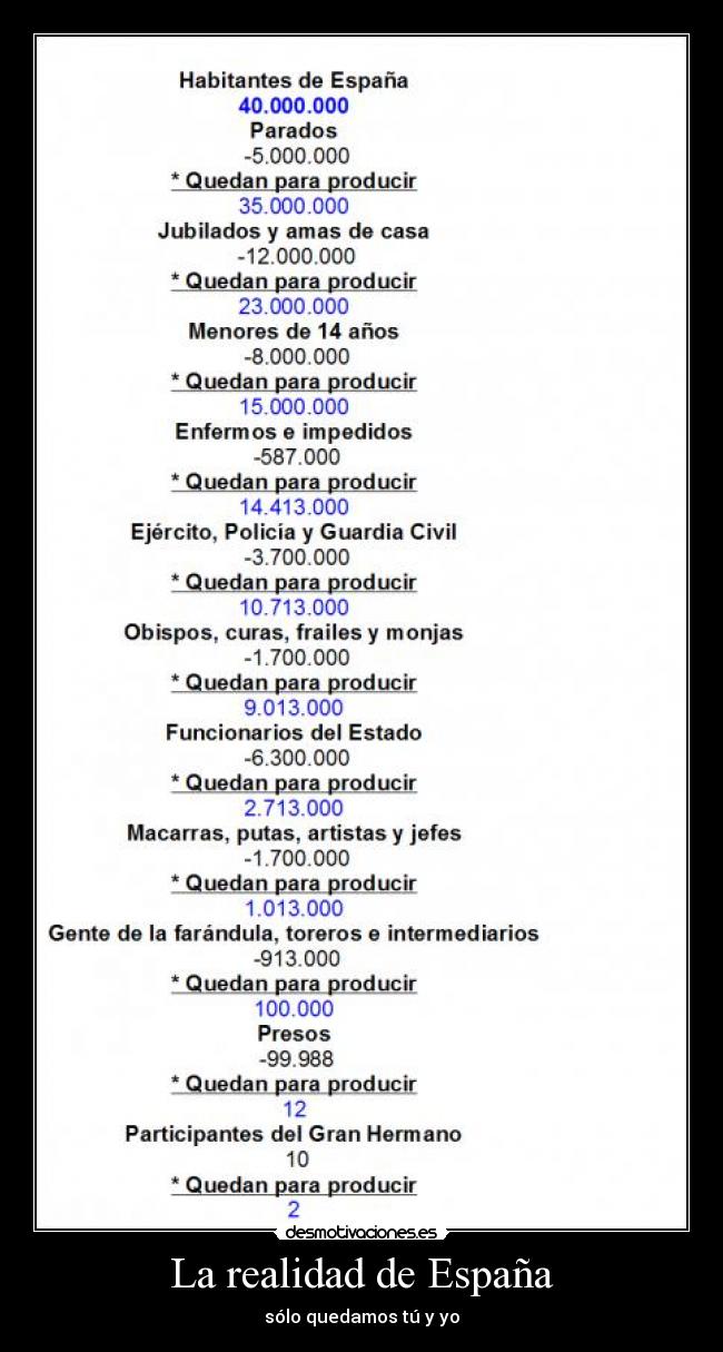 La realidad de España - sólo quedamos tú y yo