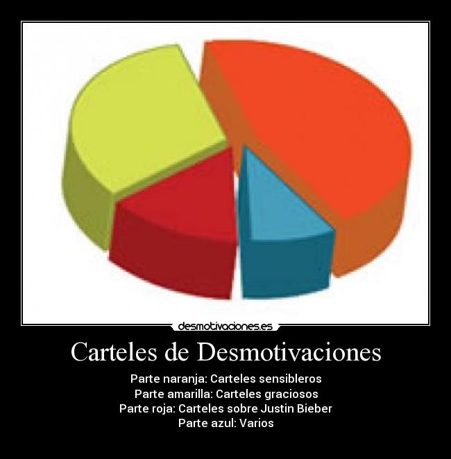 Carteles de Desmotivaciones - Parte naranja: Carteles sensibleros
Parte amarilla: Carteles graciosos
Parte roja: Carteles sobre Justin Bieber
Parte azul: Varios
