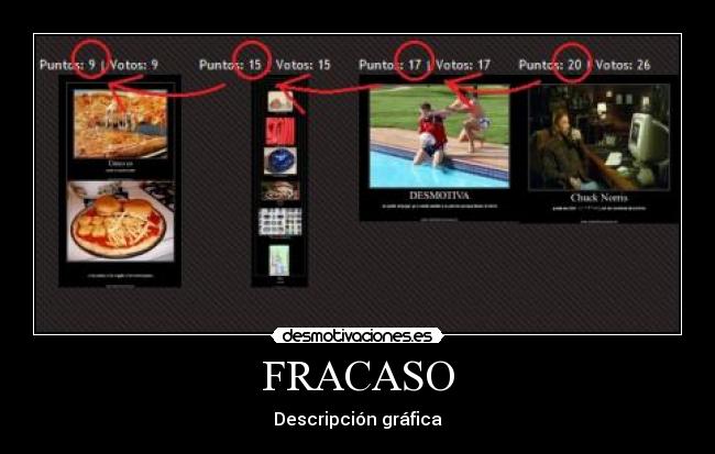 FRACASO - Descripción gráfica