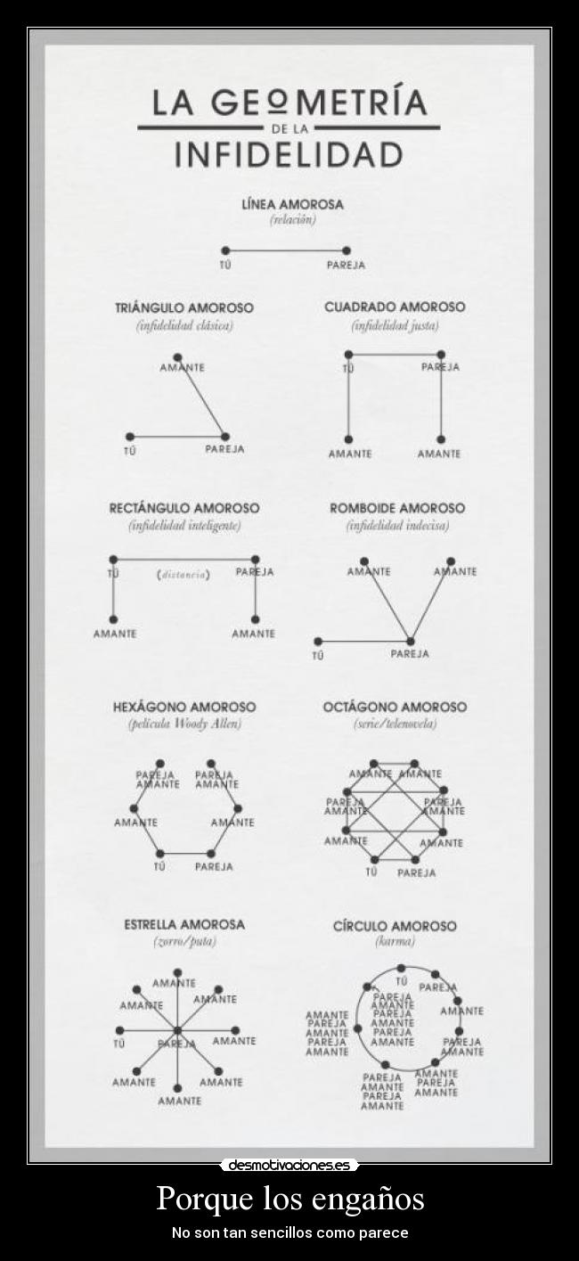 Porque los engaños -