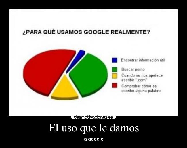 El uso que le damos - a google