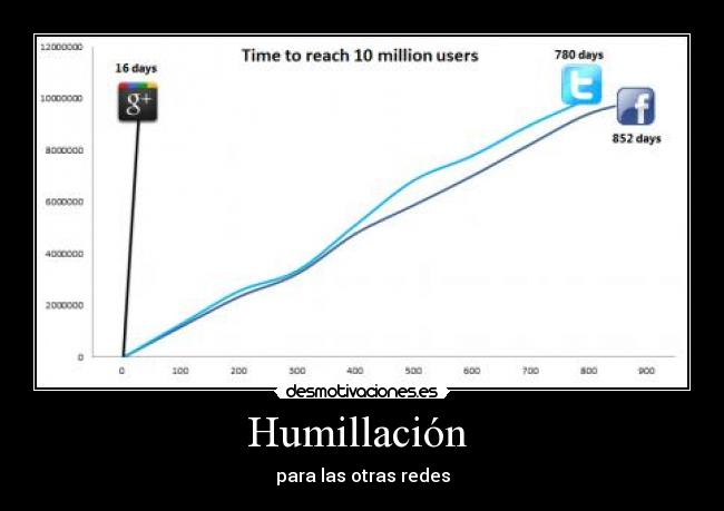 carteles google sabelotodo desmotivaciones