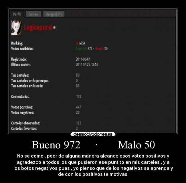 Bueno 972     ·       Malo 50 - No se como , peor de alguna manera alcance esos votos positivos y
agradezco a todos los que pusieron ese puntito en mis carteles , y a
los botos negativos pues , yo pienso que de los negativos se aprende y
de con los positivos te motivas.