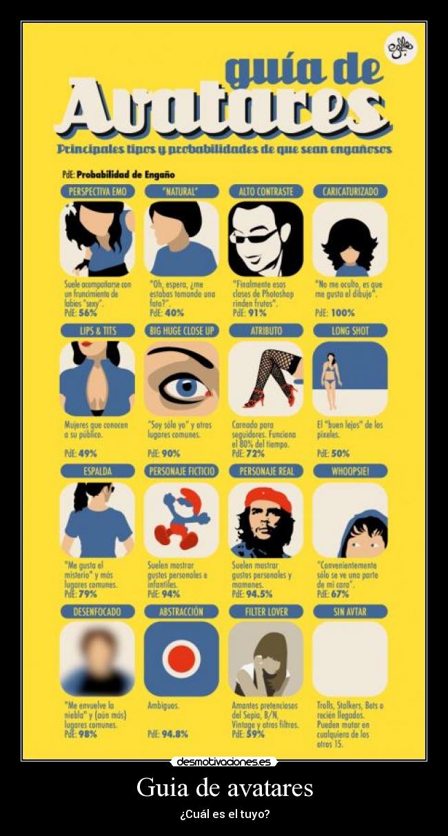 Guia de avatares - 
