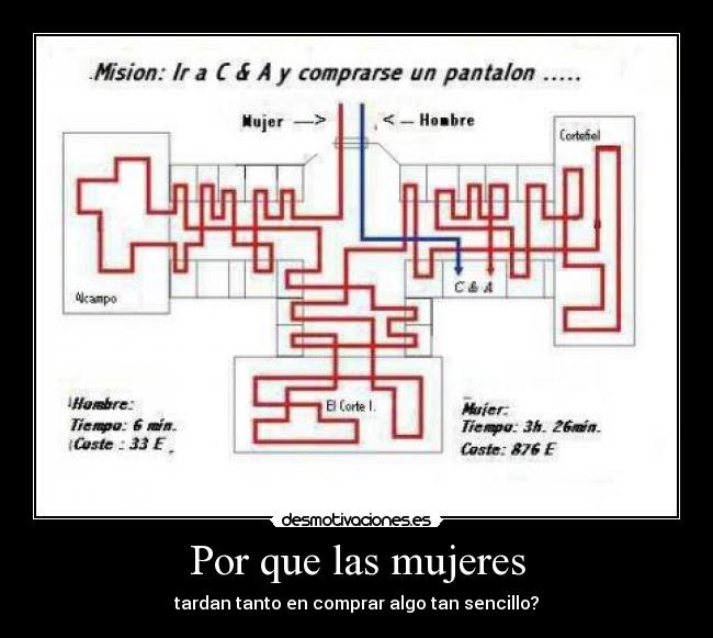 Por que las mujeres - 