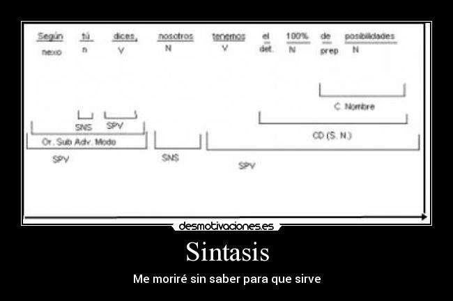 Sintasis -