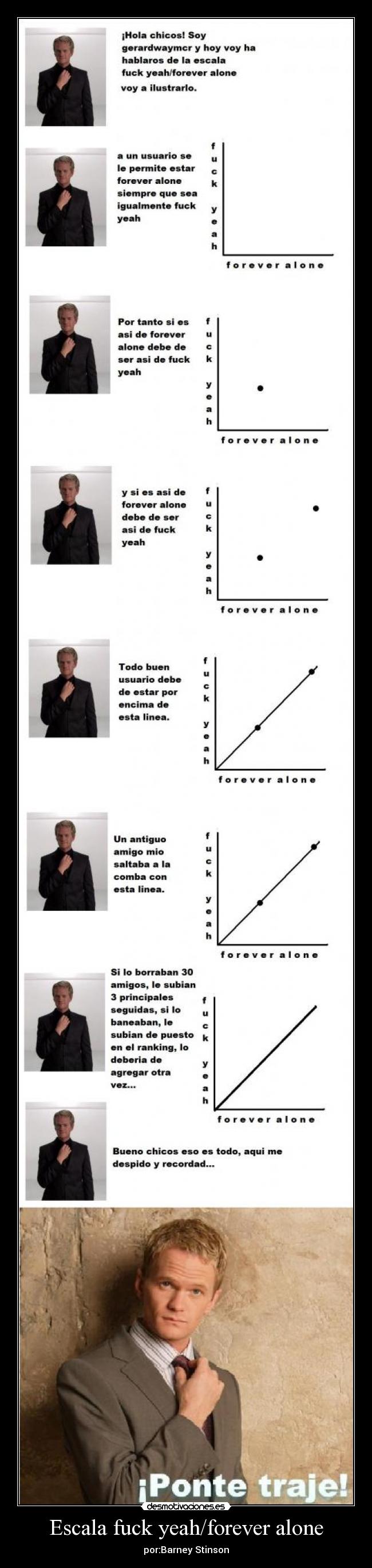 Escala fuck yeah/forever alone -