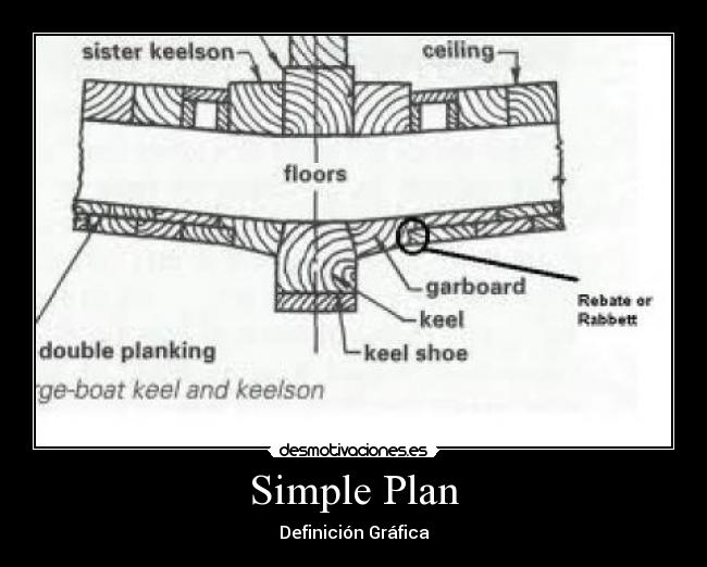 Simple Plan -