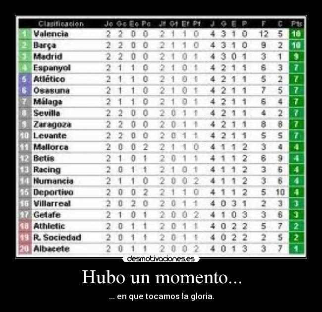 Hubo un momento... - ... en que tocamos la gloria.