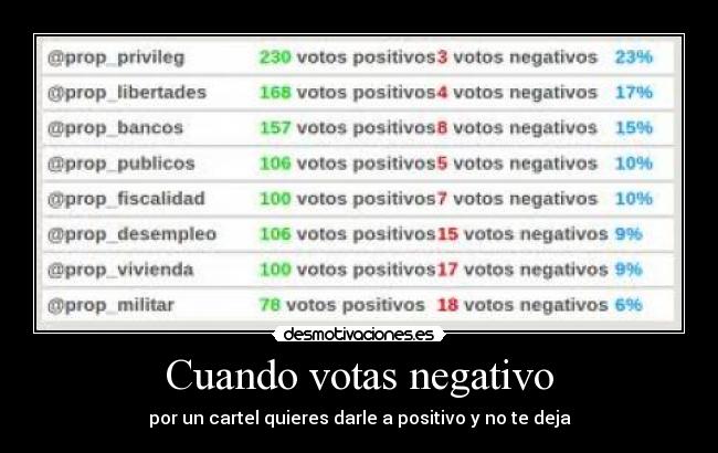 Cuando votas negativo - por un cartel quieres darle a positivo y no te deja