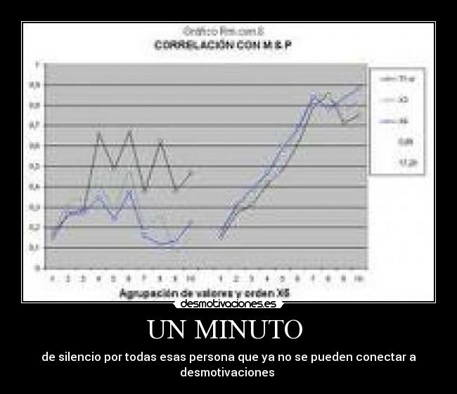 UN MINUTO - de silencio por todas esas persona que ya no se pueden conectar a desmotivaciones
