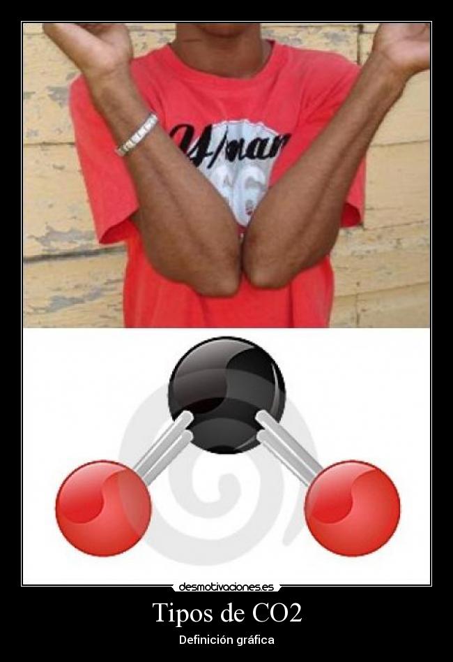 Tipos de CO2 -