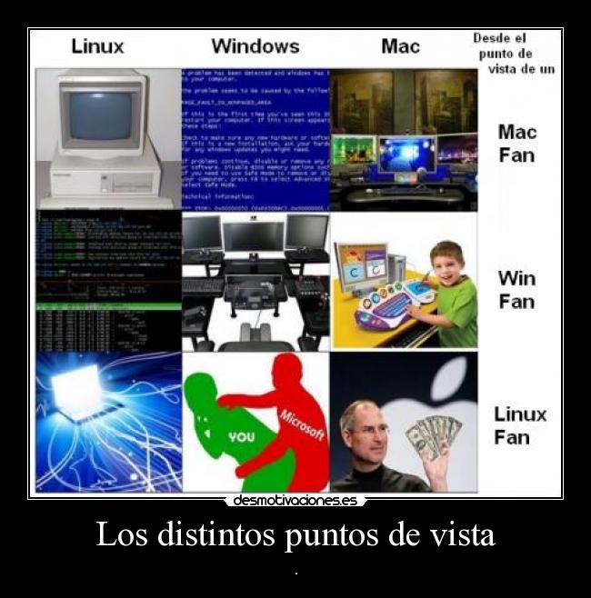 Los distintos puntos de vista - 