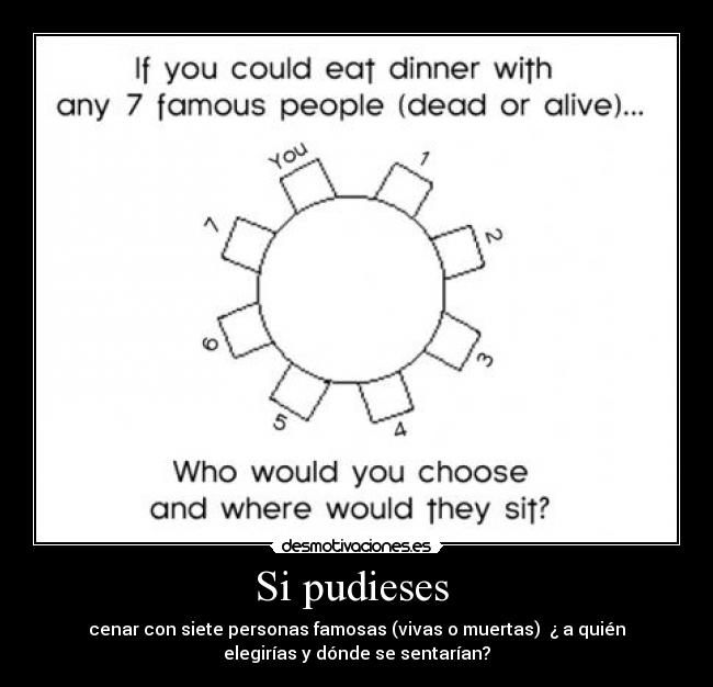 Si pudieses - cenar con siete personas famosas (vivas o muertas) ¿ a quién
elegirías y dónde se sentarían?