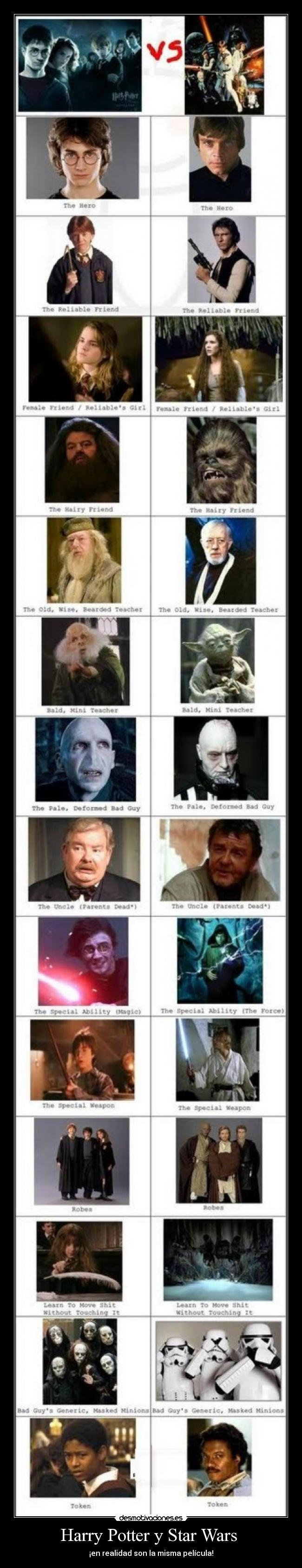 Harry Potter y Star Wars - ¡en realidad son la misma película!