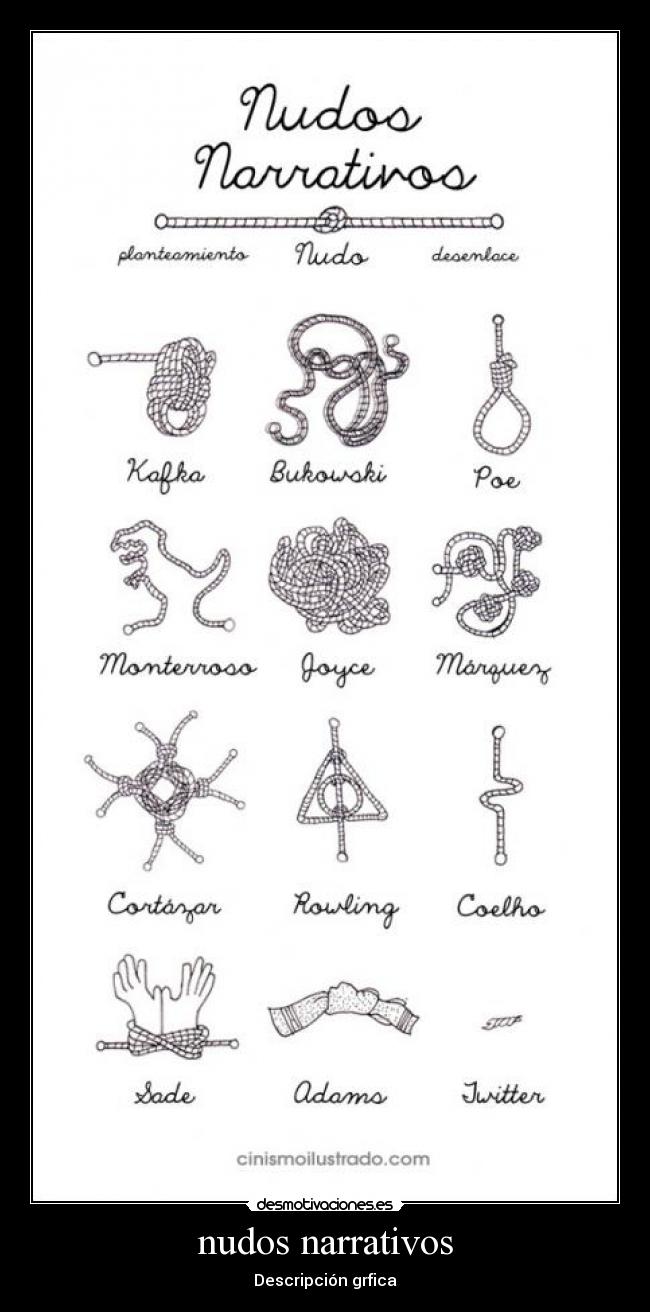 nudos narrativos - Descripción grfica