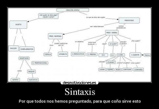 Sintaxis - 
