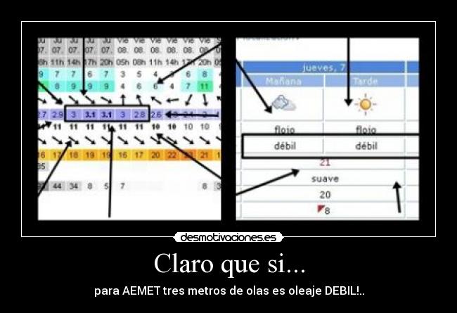 Claro que si... - para AEMET tres metros de olas es oleaje DEBIL!..