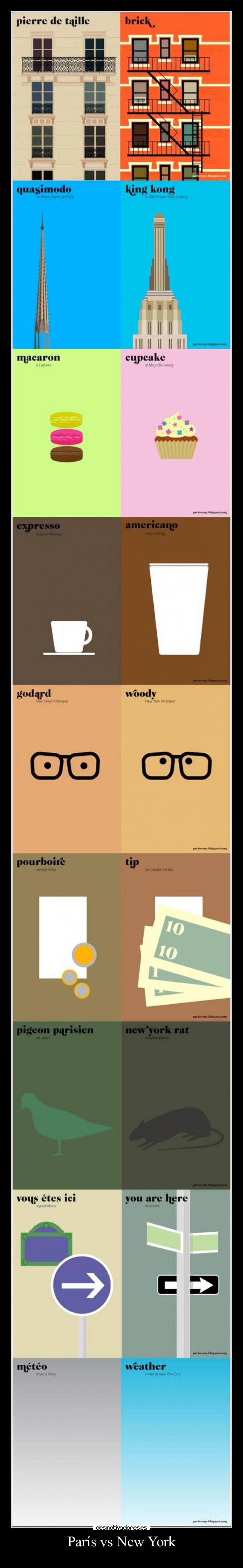 París vs New York - 