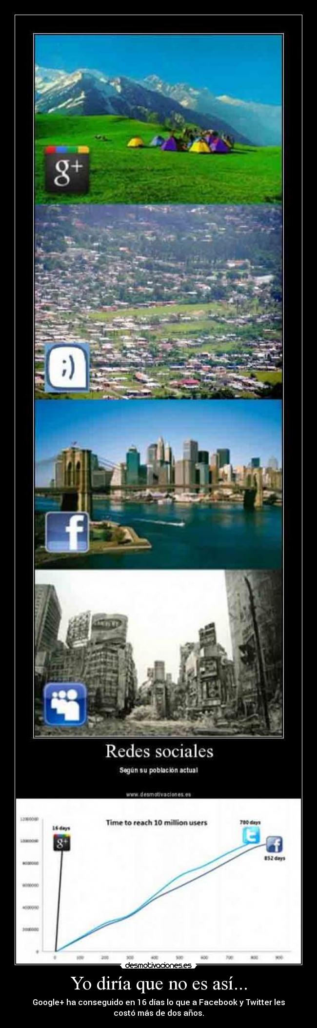 Yo diría que no es así... - Google+ ha conseguido en 16 días lo que a Facebook y Twitter les
costó más de dos años.