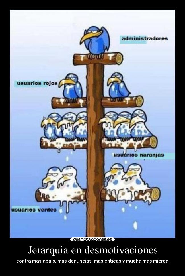Jerarquia en desmotivaciones -