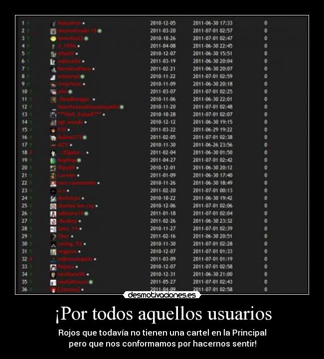 carteles usuarios rojos desmotivaciones