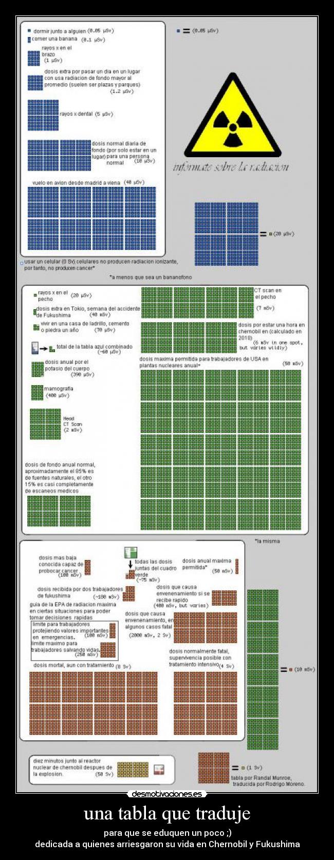 una tabla que traduje -