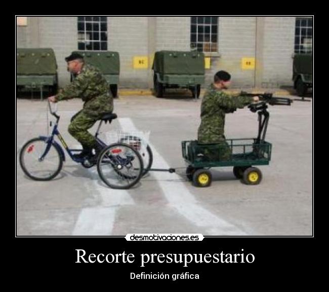 Recorte presupuestario - Definición gráfica