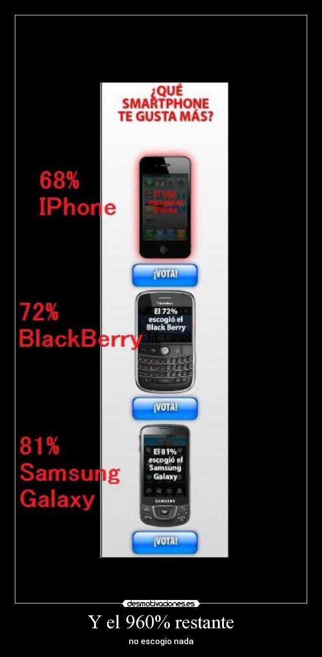 Y el 960% restante - no escogio nada