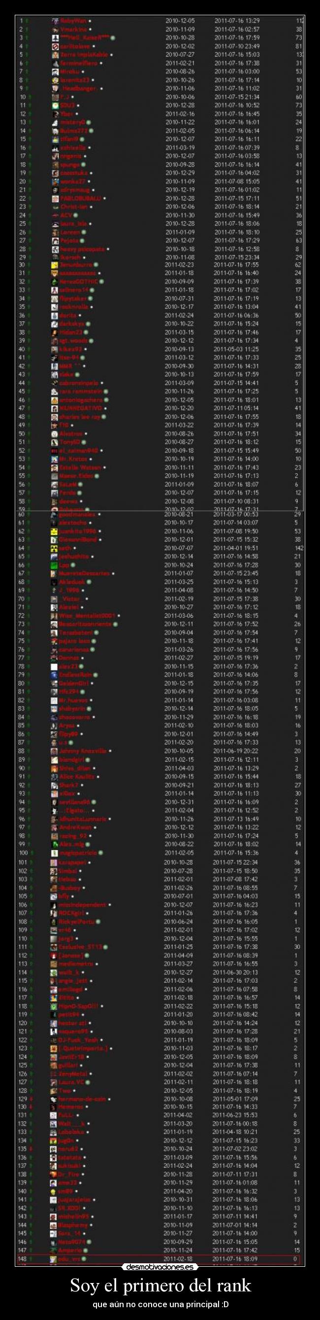 Soy el primero del rank - que aún no conoce una principal :D