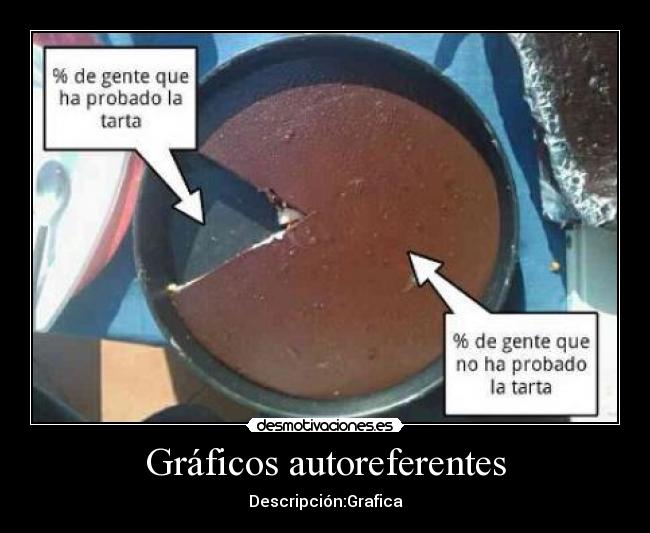 Gráficos autoreferentes -
