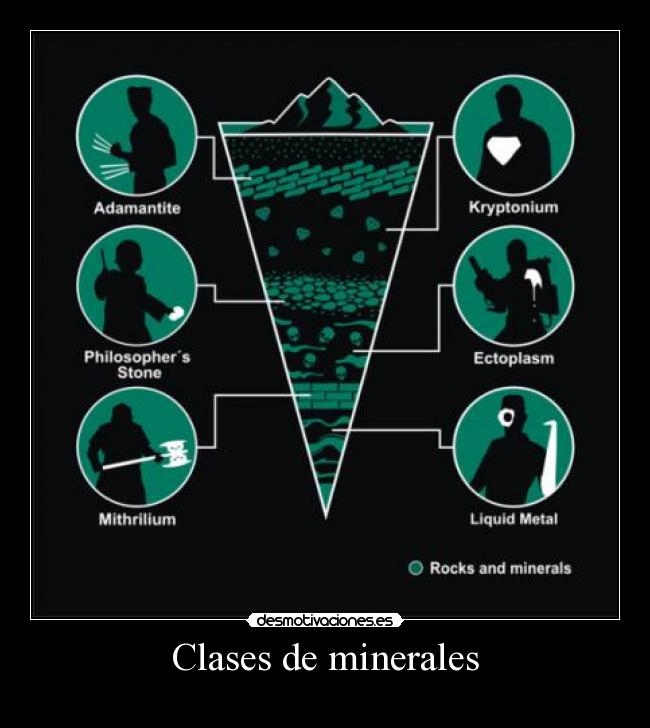Clases de minerales -