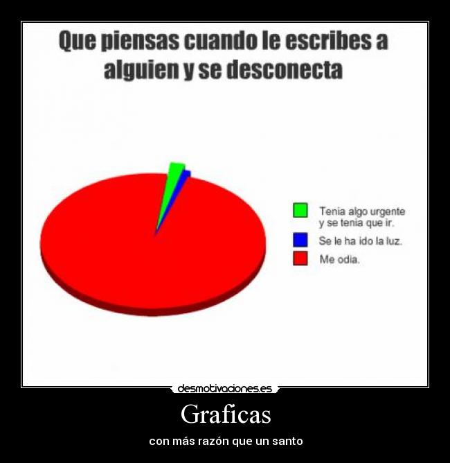 Graficas -