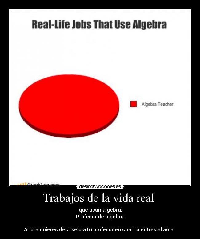 Trabajos de la vida real  - que usan algebra:
Profesor de algebra.

Ahora quieres decírselo a tu profesor en cuanto entres al aula. 