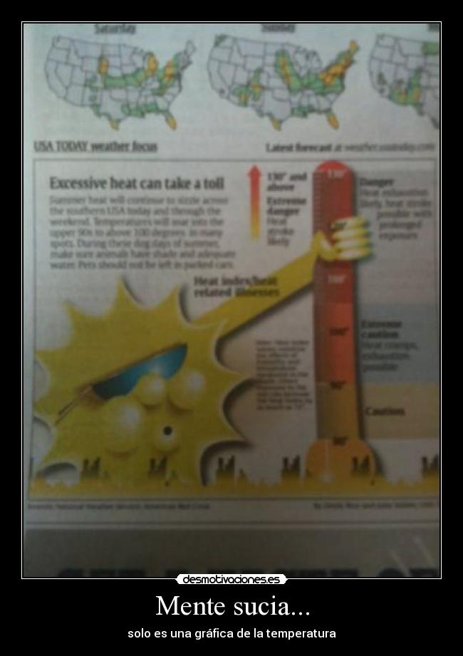 Mente sucia... - solo es una gráfica de la temperatura