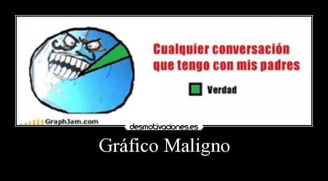 Gráfico Maligno - 