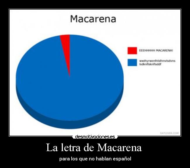 La letra de Macarena  - para los que no hablan español