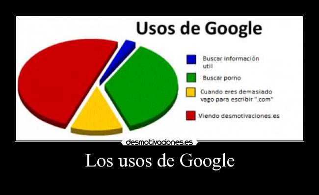 Los usos de Google -