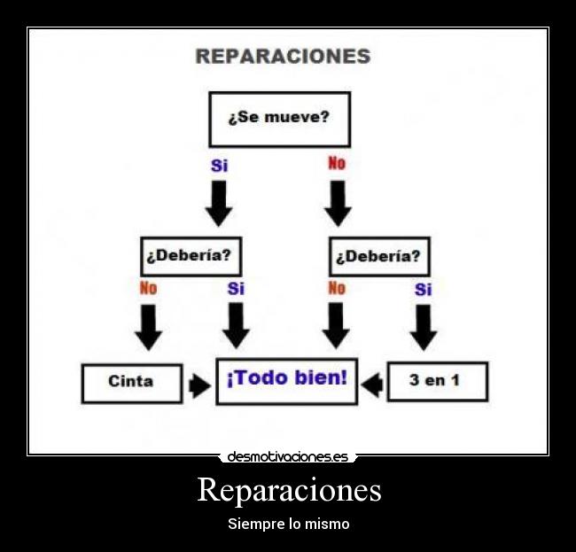 Reparaciones - Siempre lo mismo