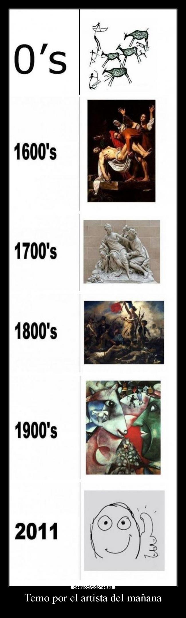 Temo por el artista del mañana -