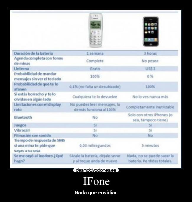 IFone - Nada que envidiar