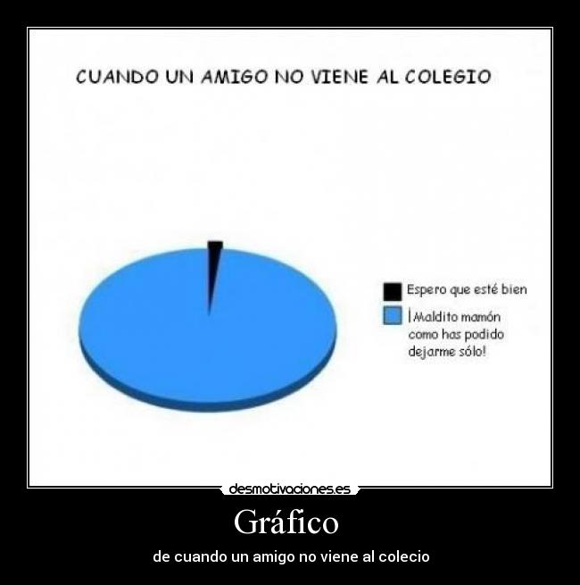 Gráfico - de cuando un amigo no viene al colecio