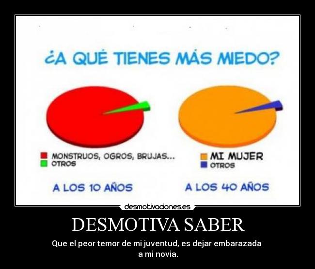 DESMOTIVA SABER - Que el peor temor de mi juventud, es dejar embarazada 
a mi novia.