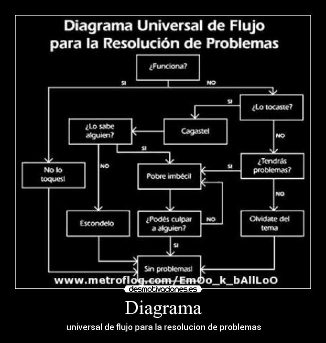 carteles dsgfdhdtgjrf desmotivaciones