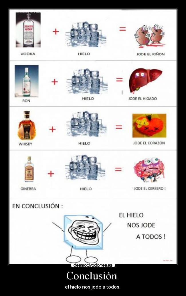 Conclusión  - el hielo nos jode a todos. 